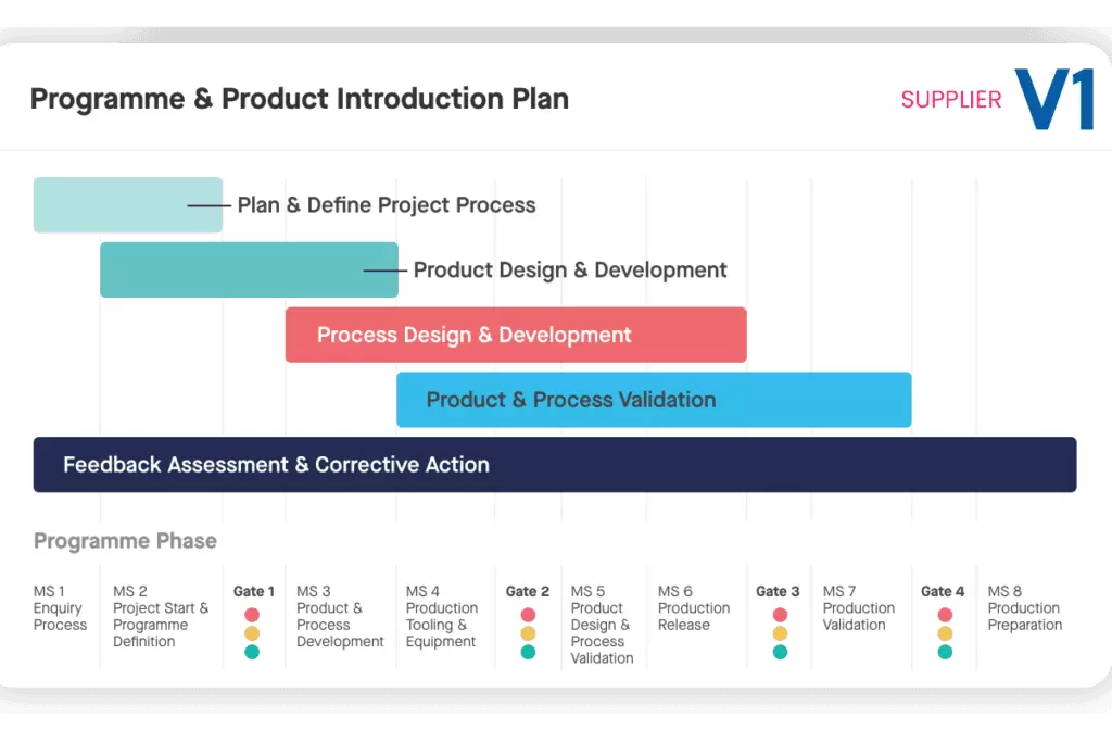 project_management